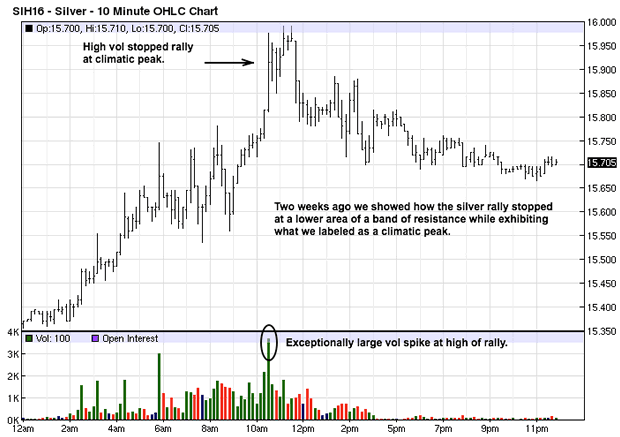 Silver 10-Minute Chart