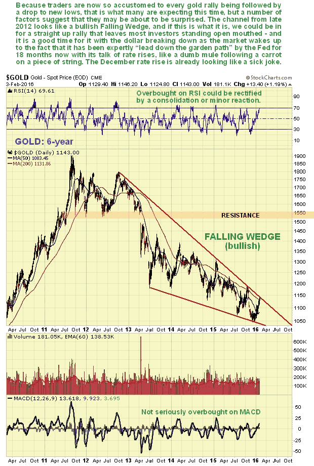 Gold 6-Year Chart