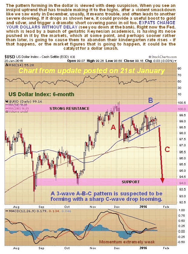 US Dollar Index 6-Month Chart From January 21, 2016