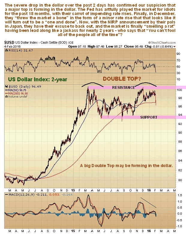 US Dollar Index 2-Year Chart