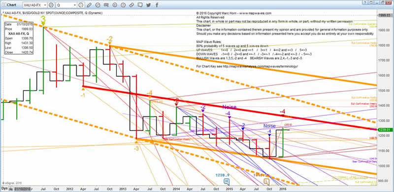 Gold Q-1-2-3