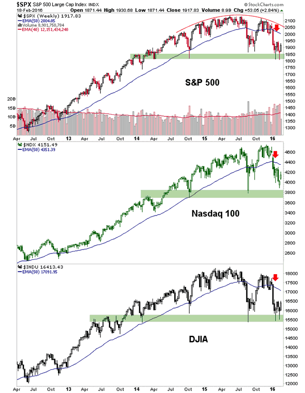 Weekly Stock Charts