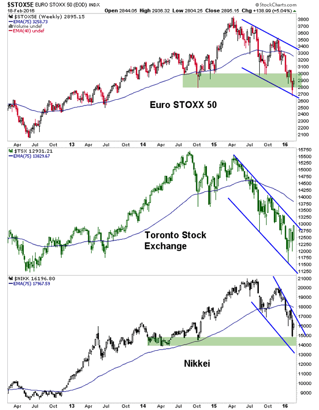 Euro STOXX 50, Toronto Stock Exchange and Nikkei Weekly Charts