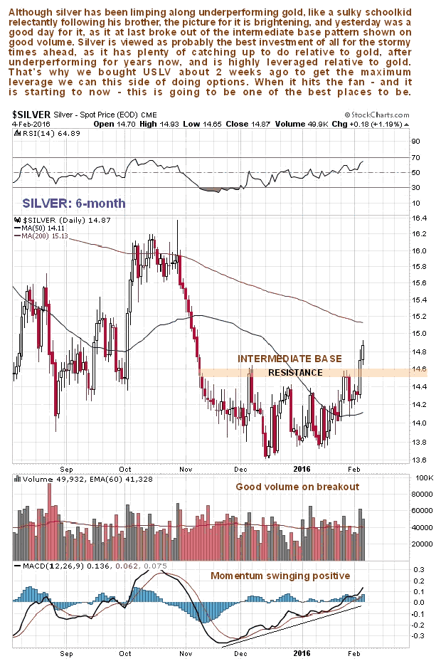 Silver 6-Month Chart