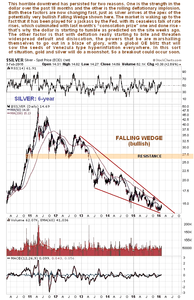 Silver 6-Year Chart