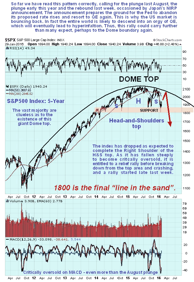 S&P500 Index 5-Year Chart