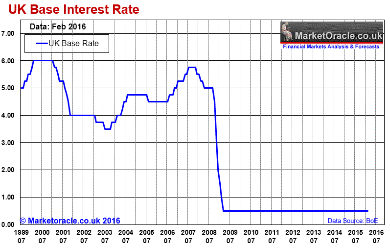 Libor Rate Chart 2016