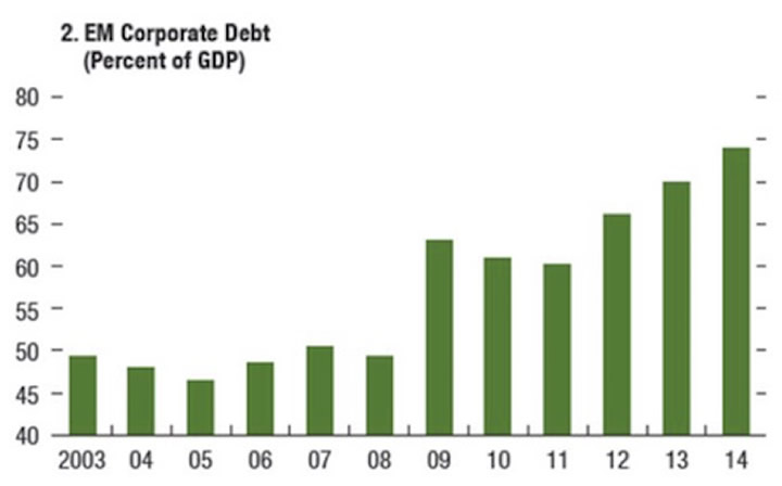 EM-corp-bonds