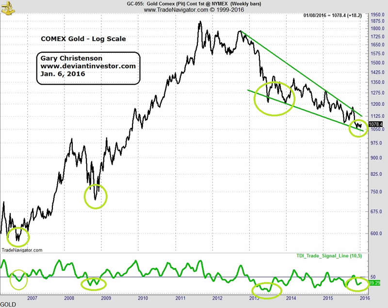 Gold Prices Last 2 Years Chart