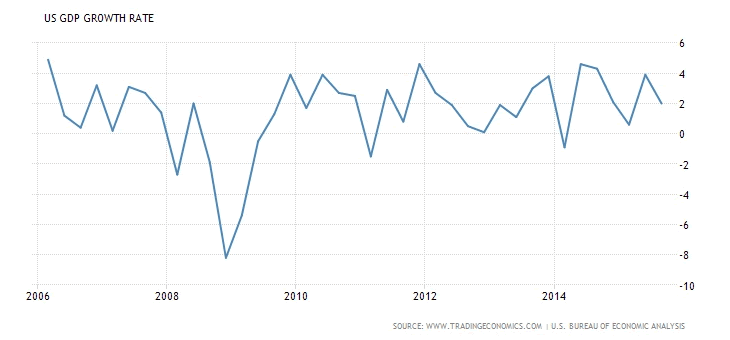 Why the rate cut will not sort out the problem