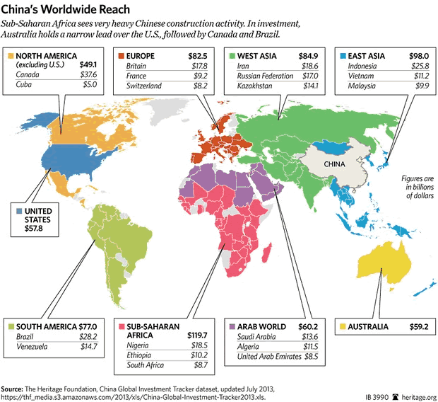 China's Worldwide Reach