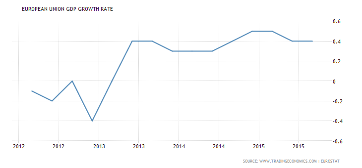 european-union-gdp-growth