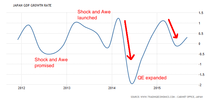 japan-gdp-growth