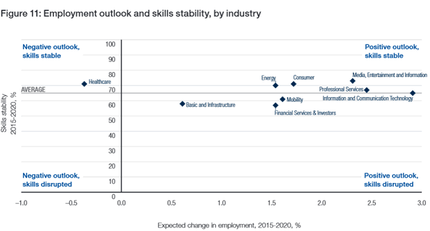 Employment Outlook