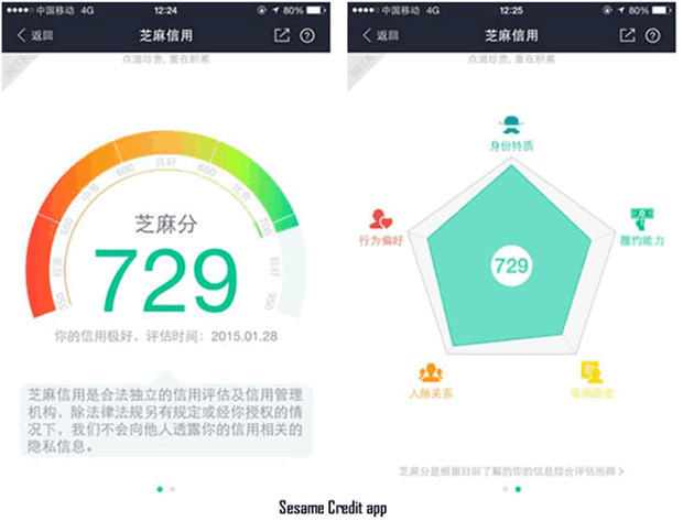 China's new Sesame credit score