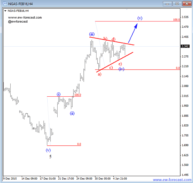 Natural Gas 4-Hour Elliott Wave Chart