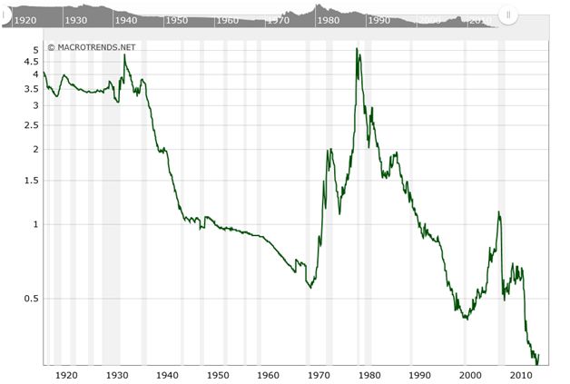 Gold Price In 2016 Chart