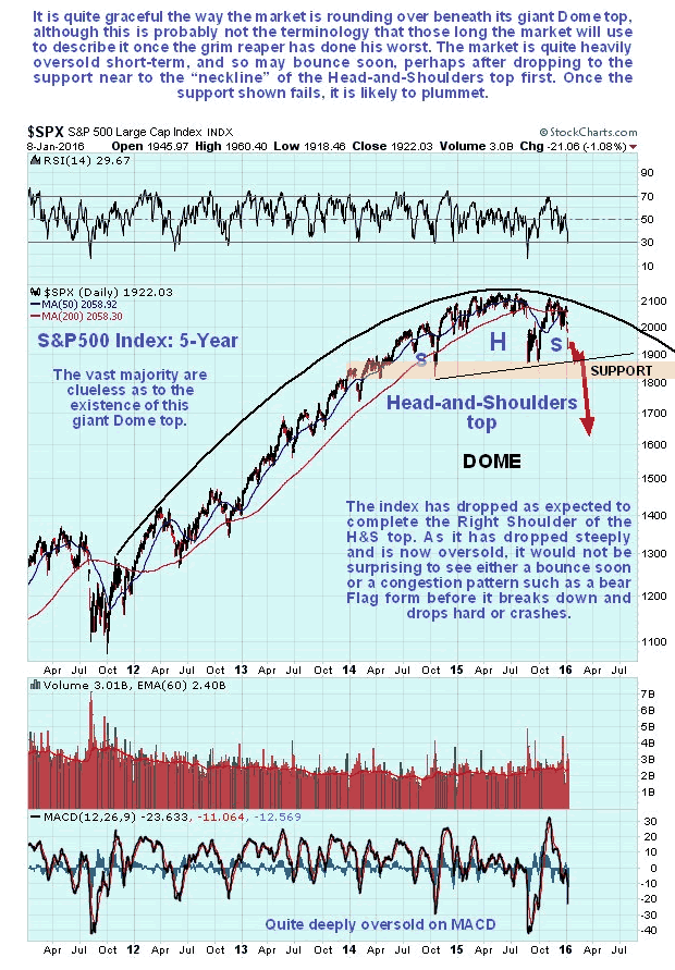 S&P500 5-Year Chart