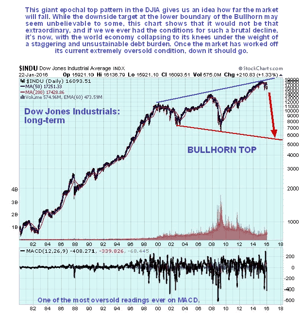 dow jones guide to the world stock market