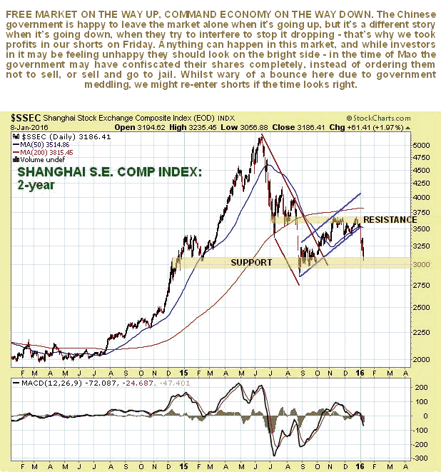 Shanghai Composite Index 2-Year Chart