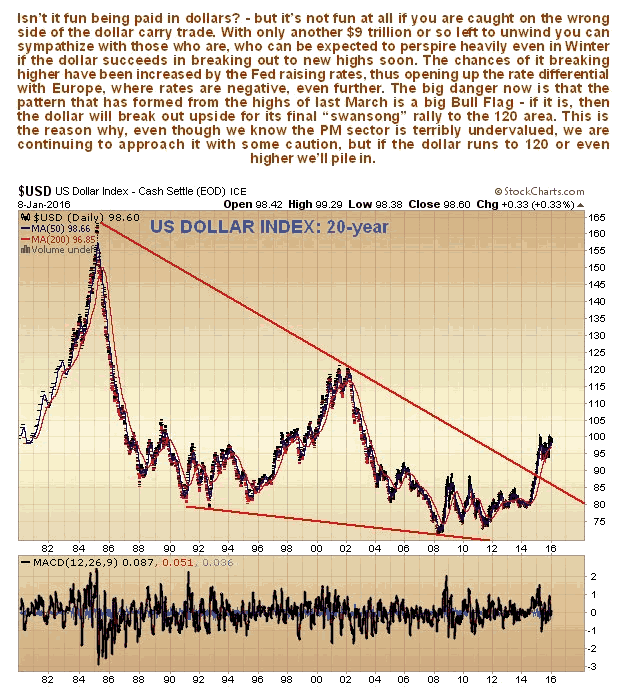 US Dollar Idex 1980-2016