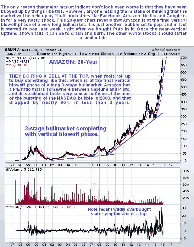 Amazon 20-Year Chart