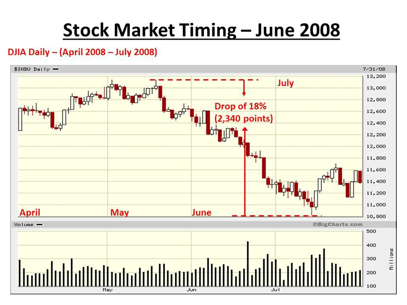 Stock Market Chart November 2016