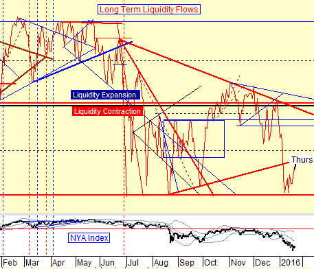 Long Term Liquidity Flows