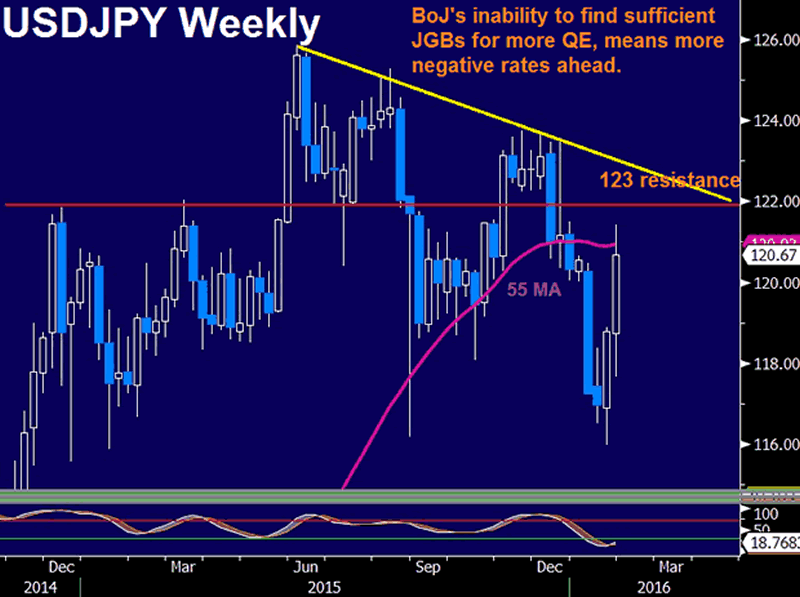 USDJPY Weekly Chart