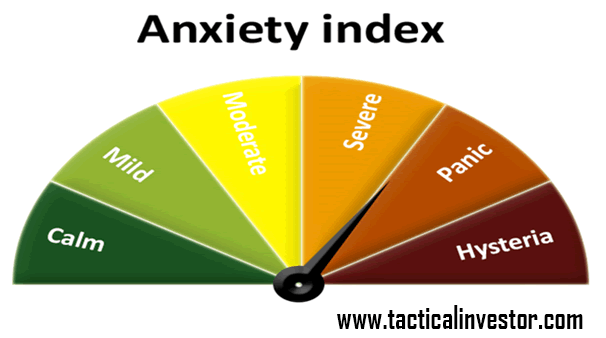 Anxiety Index