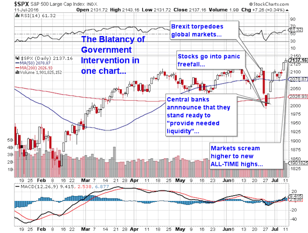 S&P 500 Large Cap Index