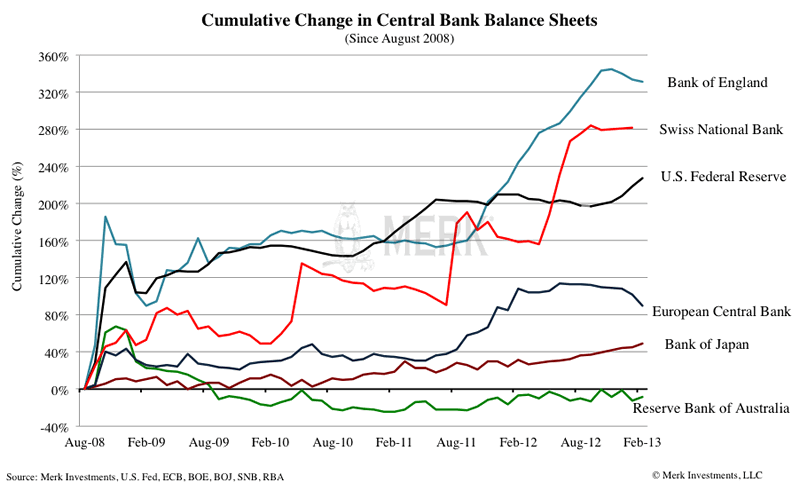 Chart 4