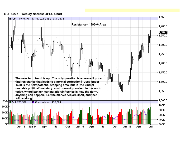 Weekly Gold Chart