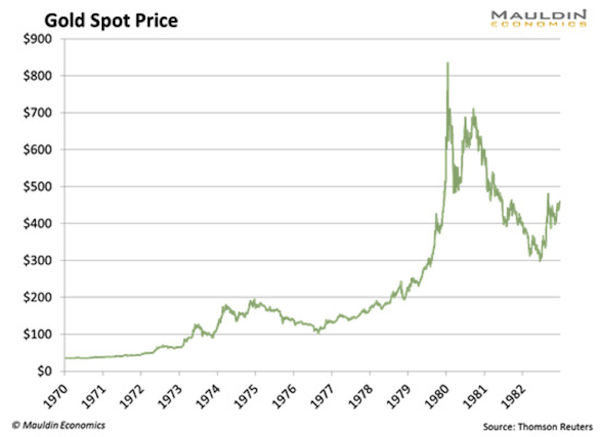 Gold Price Could Hit $5,000 or Even $10,000 in a Few Years ...
