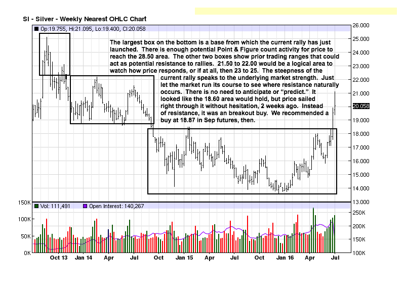 Weekly Silver Chart