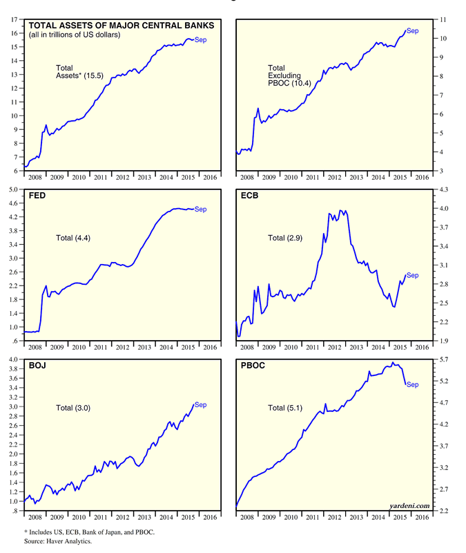 chart 1