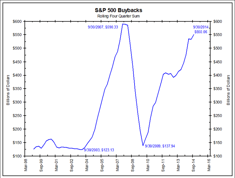 chart 2