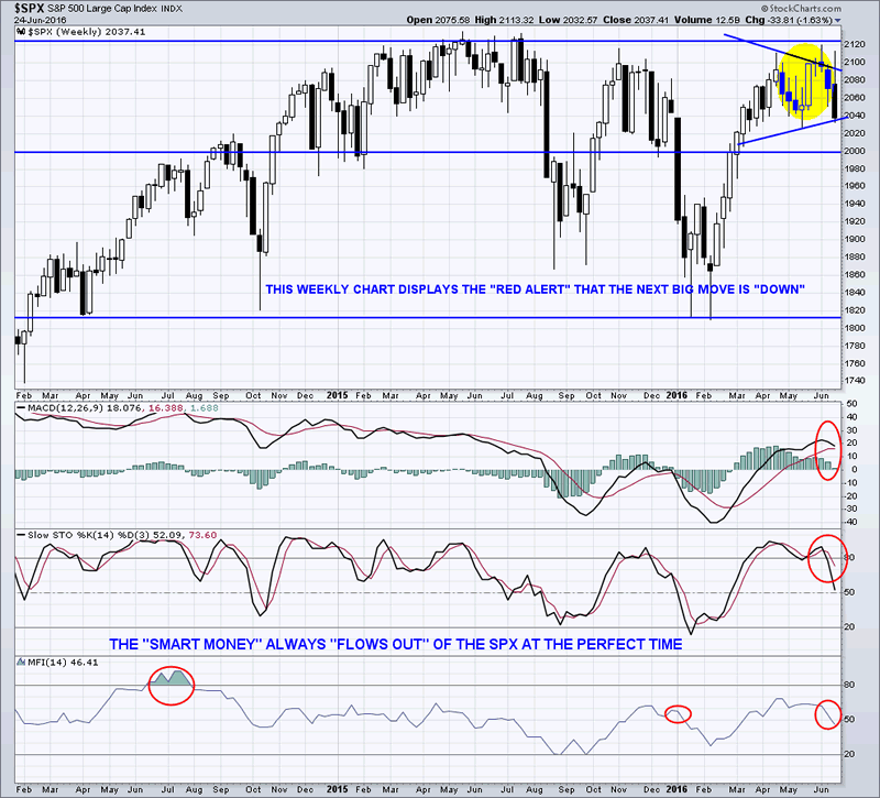 reading charts in stock market