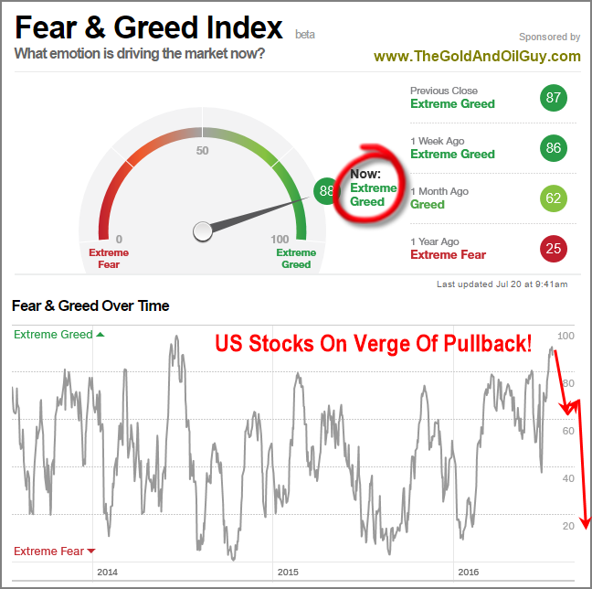 What is the put-call ratio in the stock market?