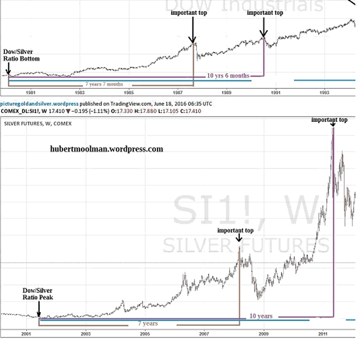 Silver Futures Chart