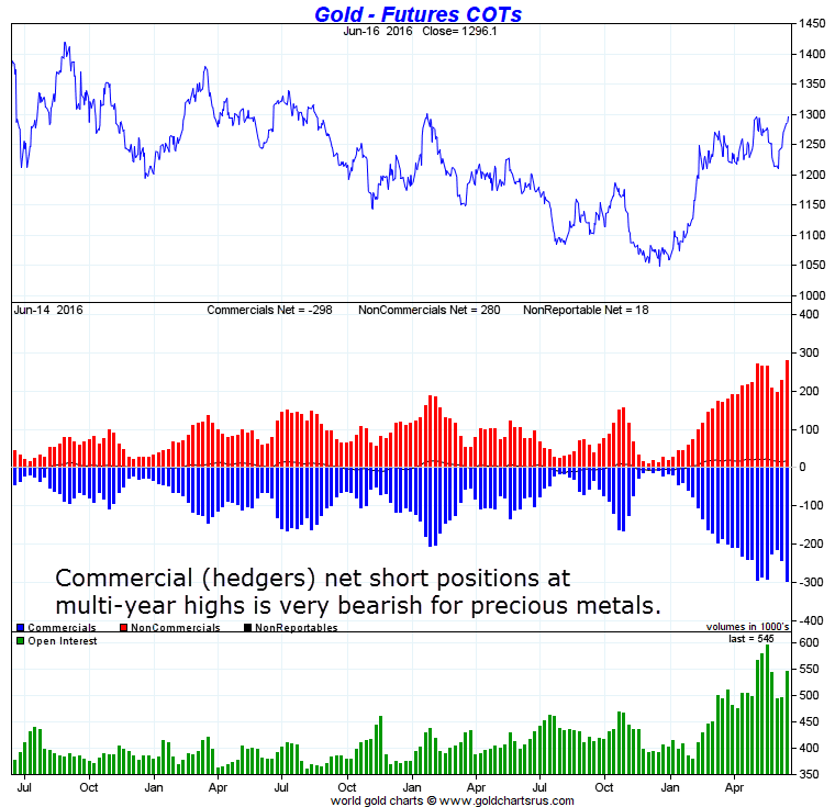 Timing Charts Cot