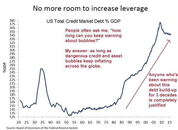 No room to incease leverage