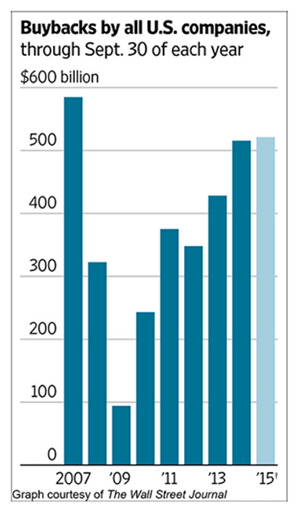 Buybacks