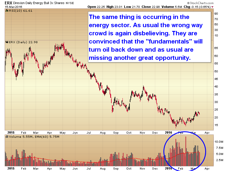 Erx Stock Chart