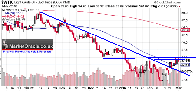 stock market predictions tracker free dailymotion