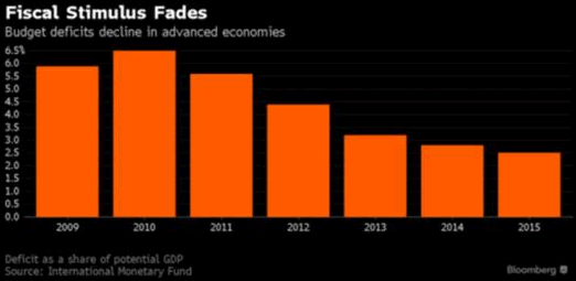 Deficit spending March 16