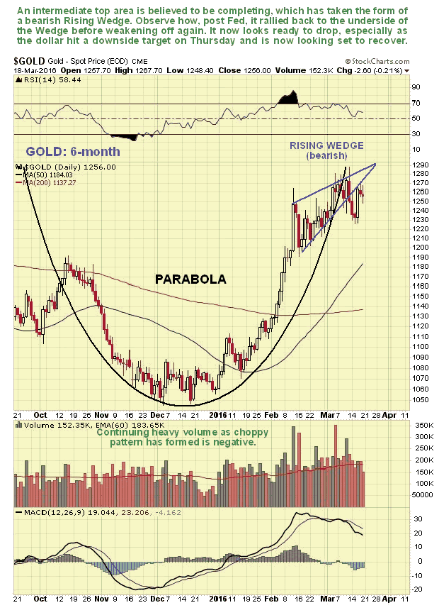 Gold 6-Month Chart