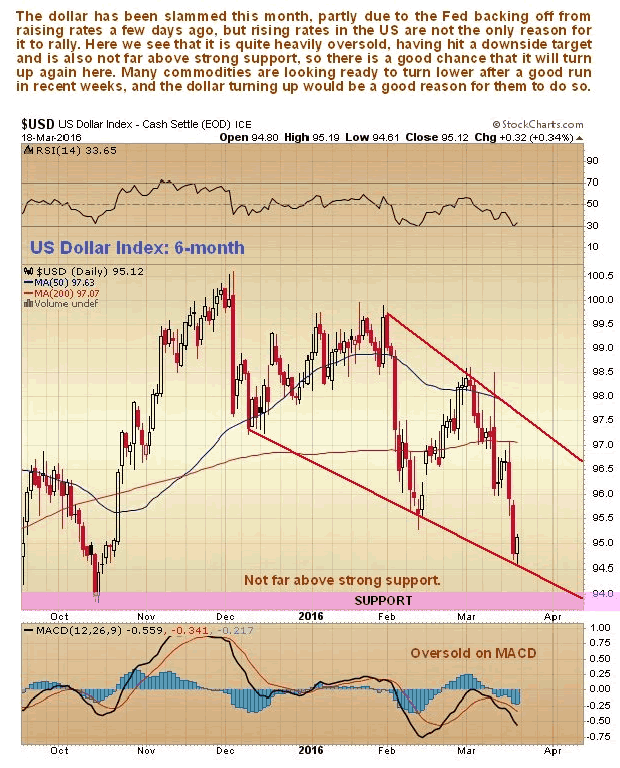 US Dollar Index 6-Month Chart