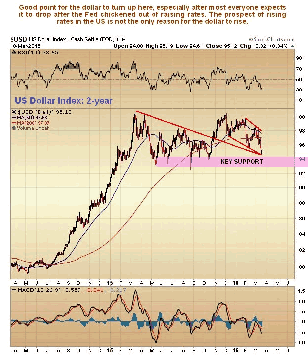 US Dollar Index 2-Year Chart