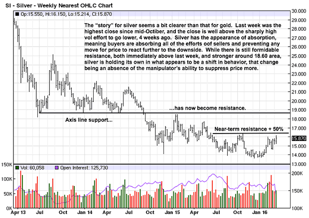 Weekly Silver Chart